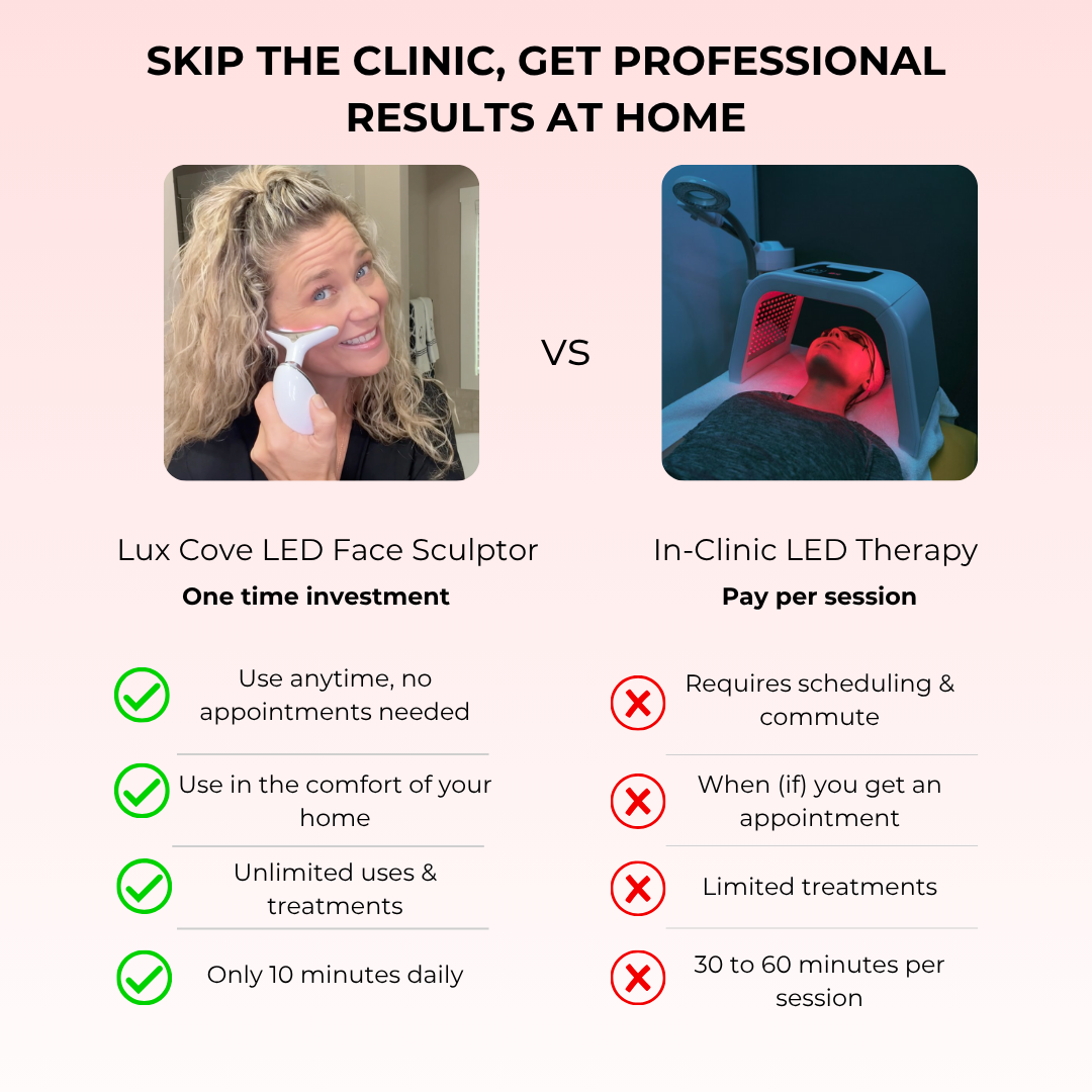 LuxGlow Skin Pro – 7-in-1 LED Anti-Aging Facial Sculptor