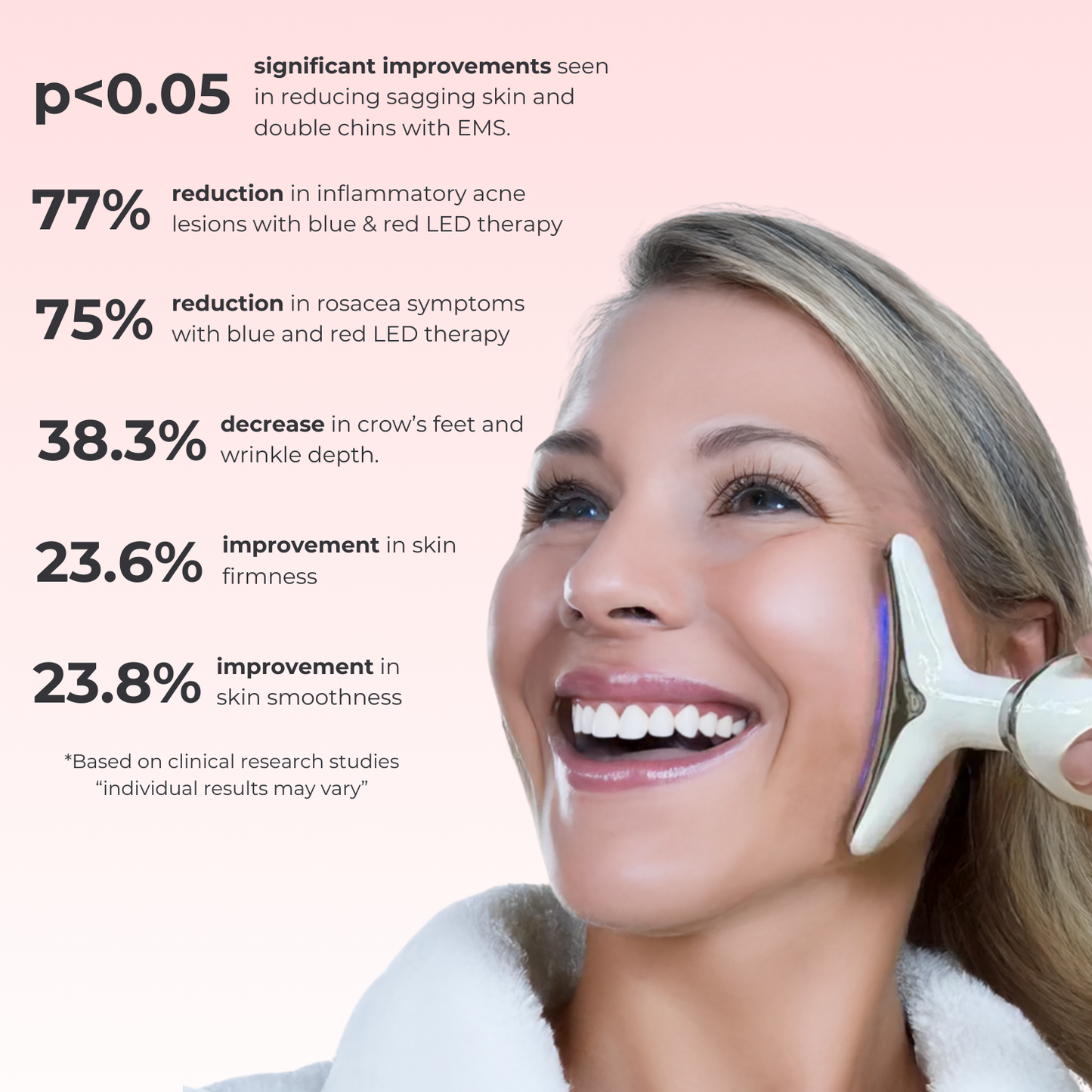 LuxGlow Skin Pro – 7-in-1 LED Anti-Aging Facial Sculptor